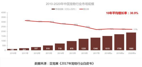 打造智慧宠物零售平台 中央集采与服务集成的创新实践