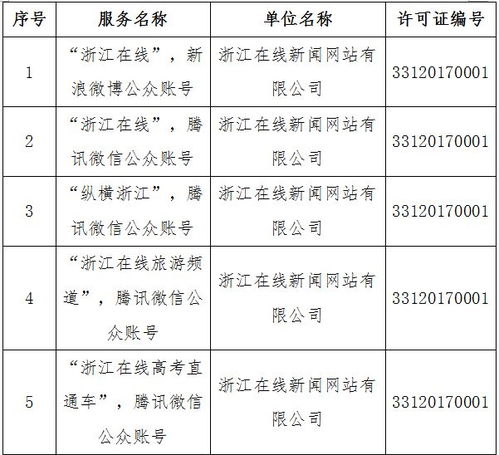 温州日报报业集团四项目获网信办许可，彰显地方媒体融合发展新态势