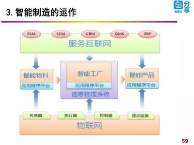 工业4.0时代 软件技术与互联网信息服务如何驱动智能制造